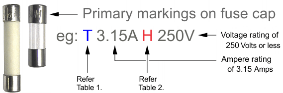 Electronic cartridge fuse markings
